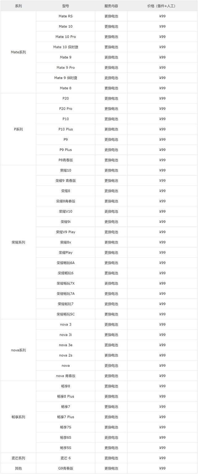 华为99元换电池活动真的好,千万别去山寨店闪了腰