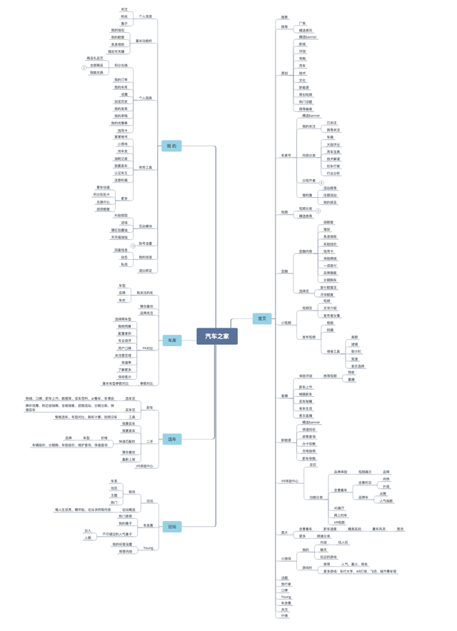 汽车类资讯APP竞品分析：懂车帝PK汽车之家