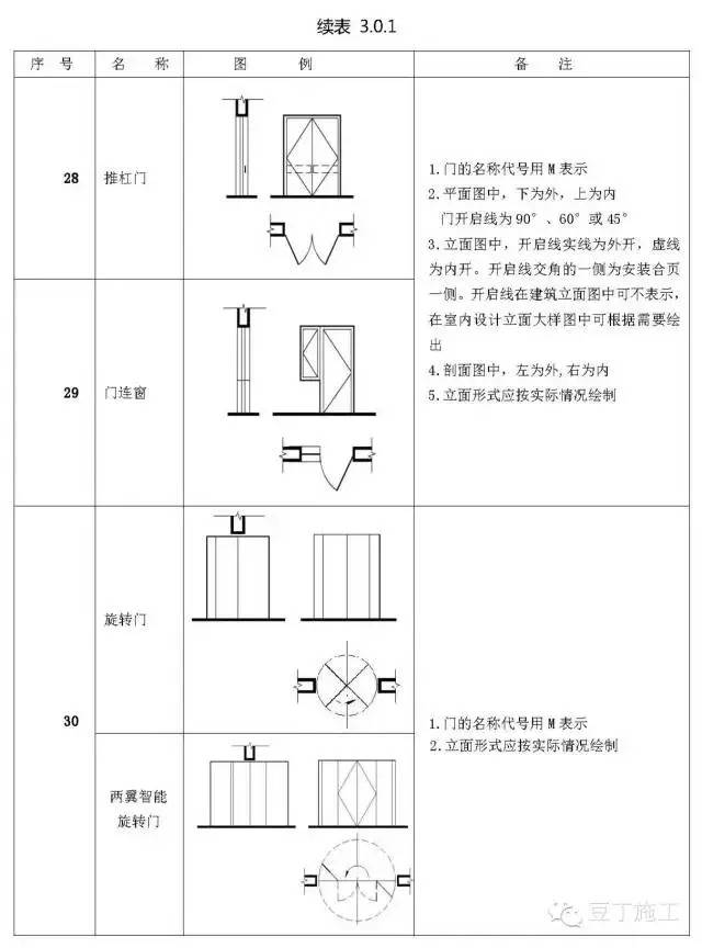 建筑施工图符号,图例大全!