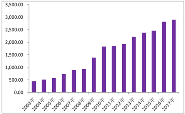 汽车类资讯APP竞品分析：懂车帝PK汽车之家
