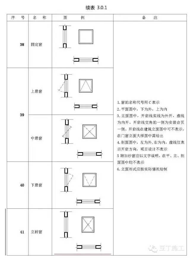 建筑施工图符号,图例大全!