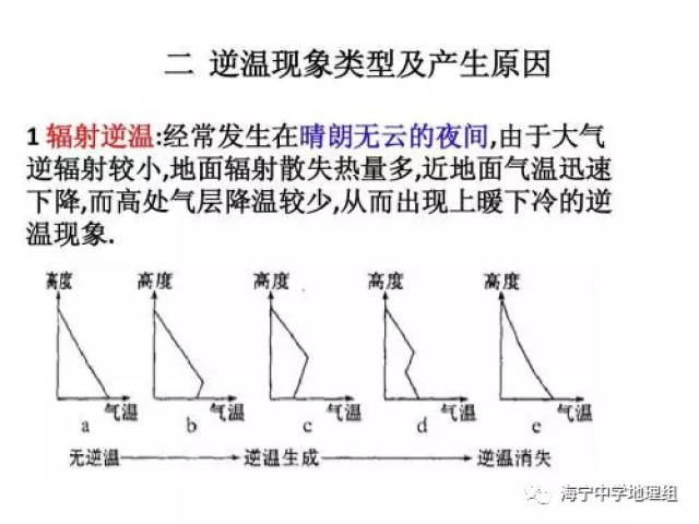 【答疑解惑】辐射逆温为何冬季强?