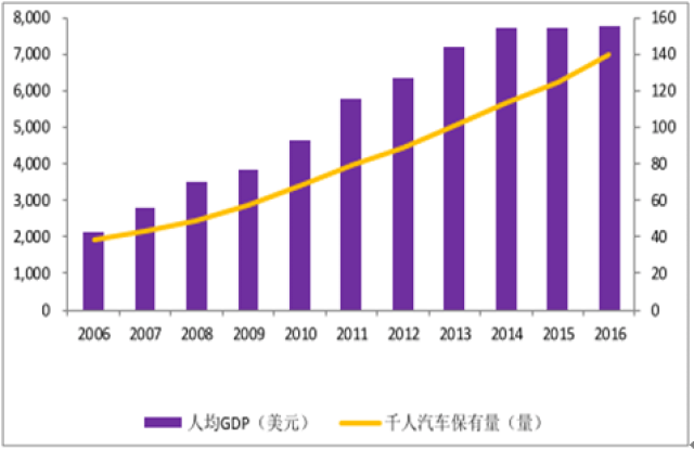 汽车类资讯APP竞品分析：懂车帝PK汽车之家