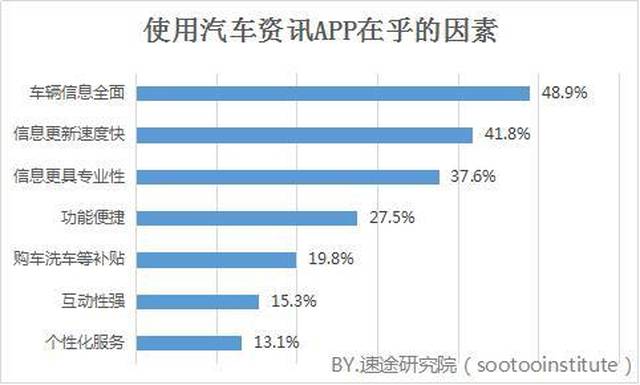 汽车类资讯APP竞品分析：懂车帝PK汽车之家