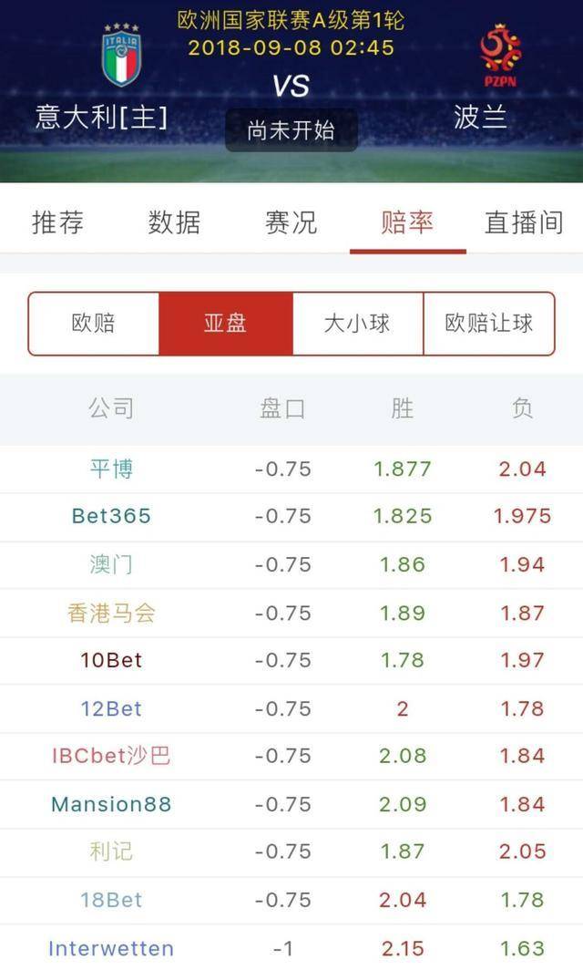 【阿甘足球之足彩干货】简单了解下什么是亚盘