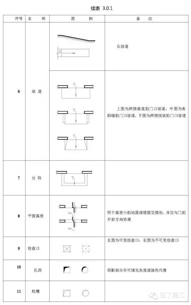 建筑施工图符号,图例大全!