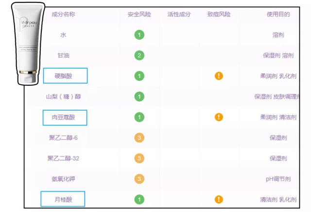 全网diss的皂基洁面vs人人吹捧的氨基酸洁面,到底谁才是真辣鸡?