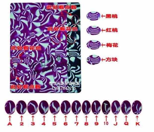 下面通过一组简单的图集,你将从新认识扑克麻将的每一张!