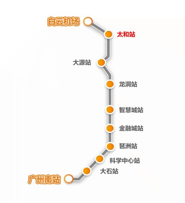 广佛东环线南起广州南站,北至白云机场,全长46.707公里,时速160km/h.