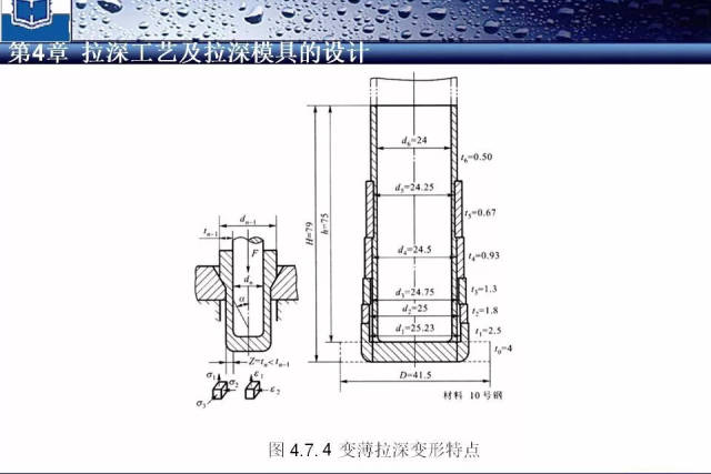 美国现代化军火加工厂丨子弹壳的自动化深拉伸制程