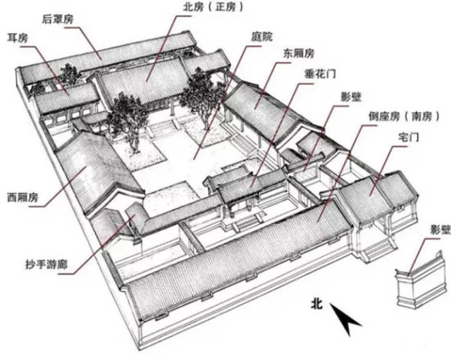 逆天|从北京四合院到苏州园林,中国大佬们住的豪宅真够可以