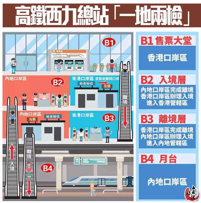跨境列车的乘车流程 香港西九龙总站实施"一地两检"
