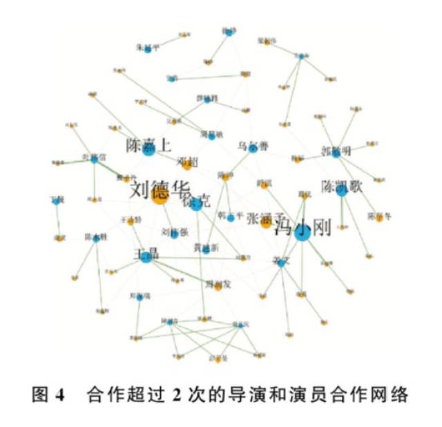 社会网络分析视角下华莱坞电影圈导演和主演合作关系研究