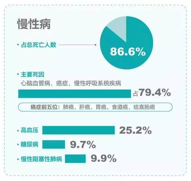 慢病大爆发营养干预才是康复环节的关键因素