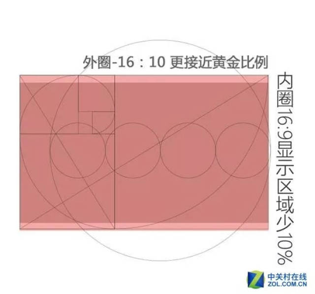 用了这么多年 才知道16:10是黄金比例