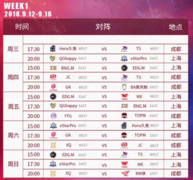 2018王者荣耀秋季赛今日开幕 总奖金池超千万;英雄联盟夏季赛决