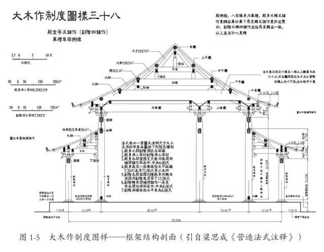 匠人工学院|木作之制——中国古代木构建筑中的装配式