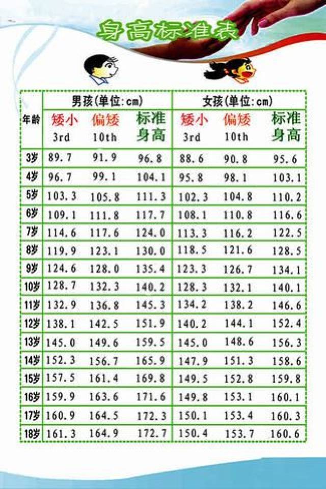 矮小症影响的可不是孩子一个人,别等着孩子长大后埋怨你!
