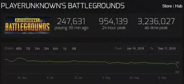 2018王者荣耀秋季赛今日开幕 总奖金池超千万;英雄联盟夏季赛决