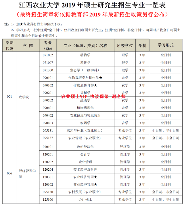 江西农业大学2019农业推广硕士学制及培养模式