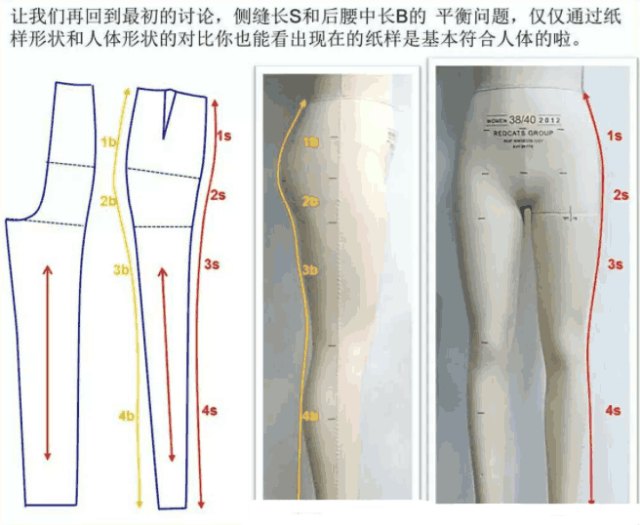 女紧身合体裤纸样变化处理