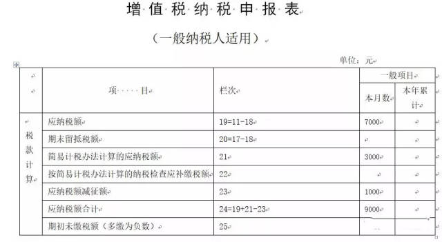 【案例分析】销售自己使用过的固定资产如何交税?