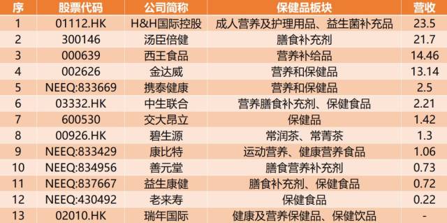 保健品直销公司排名_保健品排名前十名产品