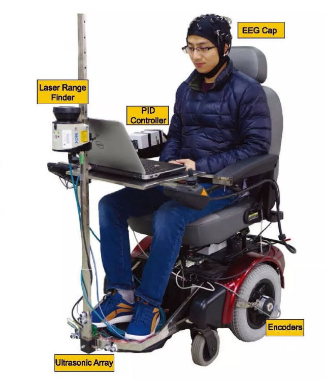 成果在国际上首次使用多模态脑机接口技术,实现了轮椅的多种功能控制