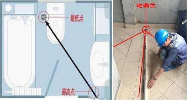 新房卫生间装修不可忽视的7大问题,错一条花钱再多也不好使!