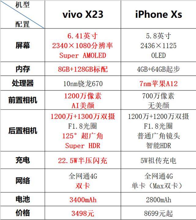 vivo x23明日全面开售!轻松给人极致体验,售价干翻苹果新品手机