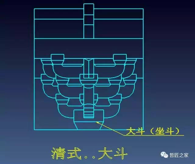 传承技艺 | 如何分清中国古建筑宋代与清代斗拱