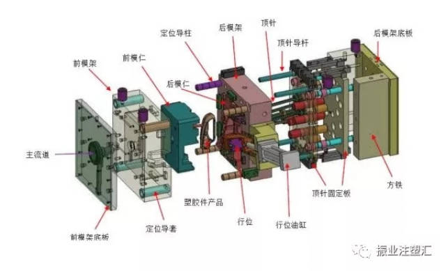 【经验总结】从模具构造到塑件缺陷不良·····(附