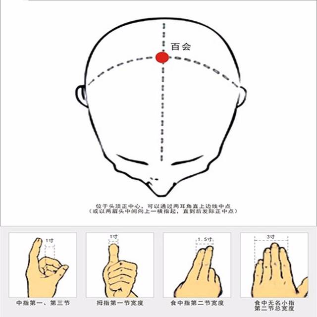 灸一灸,按一按,人体的消炎穴、消气穴、排毒穴