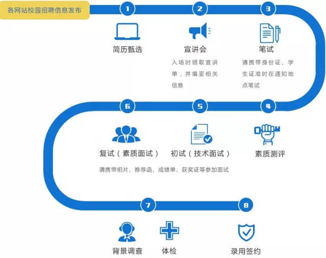 【招聘信息】微软、途游游戏、哈曼、东方