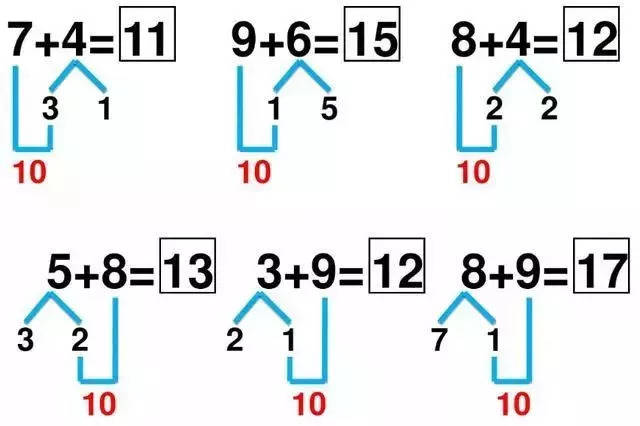 凑十法与破十法儿歌 例题讲解,轻松学习一年级数学