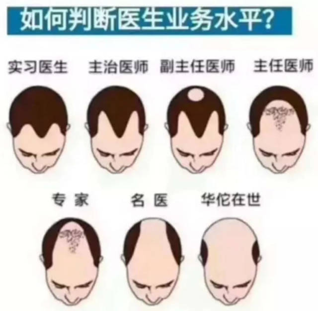 表情包数据显示 这届妇产科医生恐怕是最"惨"的一届 职称晋升,你以为