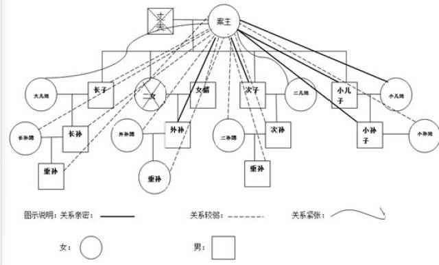 让你不再孤单:生态系统理论视角下的个案介入