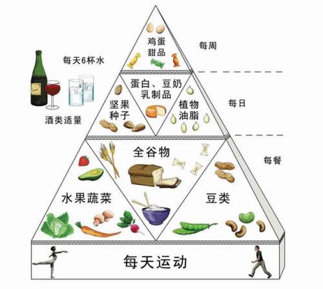 各种食物的能量不容易都记住,可参考下表,这些类别食物含有同等热量