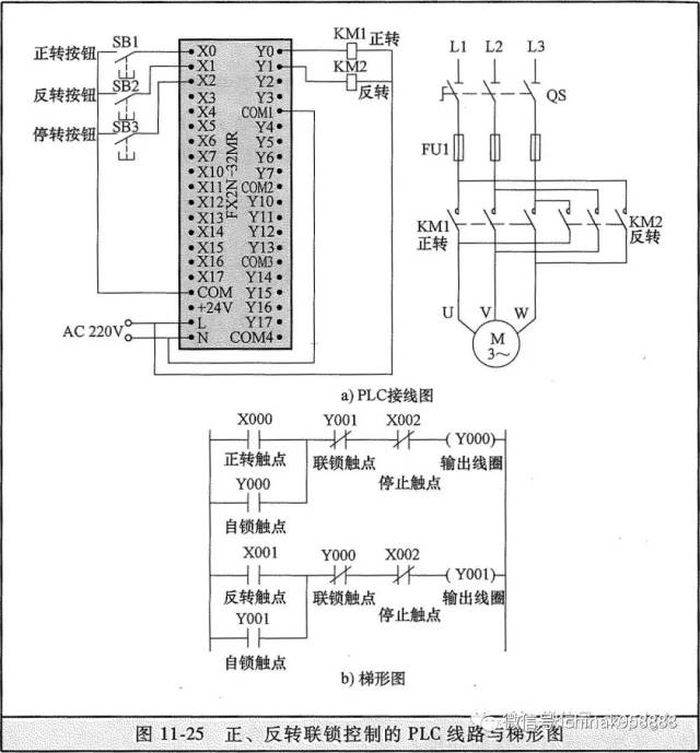 正,反转联锁控制的plc线路与梯形图