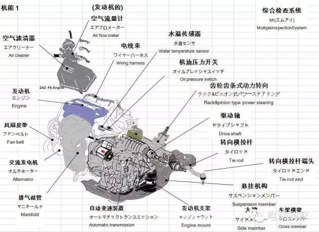 汽车各部位零部件名称中英日文 图解>