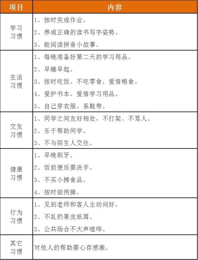 而且会让孩子受益终生 下文总结了 孩子在小学1-6年级要养成的好习惯