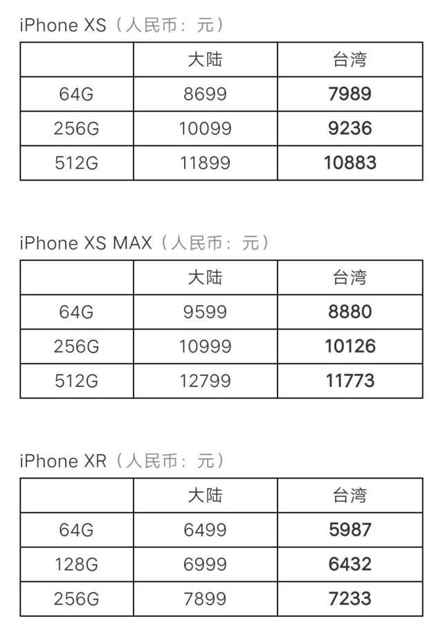 新版iPhone两岸同步预售,纳尼,台湾价格才