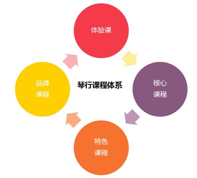 互联网保险该如何推广 保险引流课程