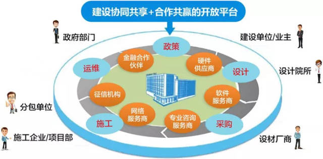 南京大型门户网站建设如何实现资源共享与整合？  第1张