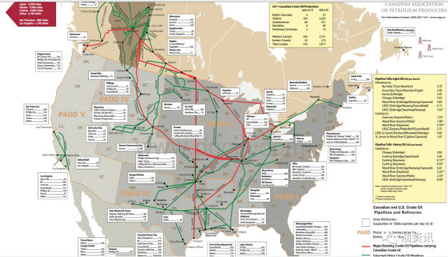 美国,加拿大原油管道分布
