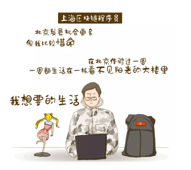 区块链城市图鉴 | 京沪深为区块链开疆扩土,实力比肩发达经济体