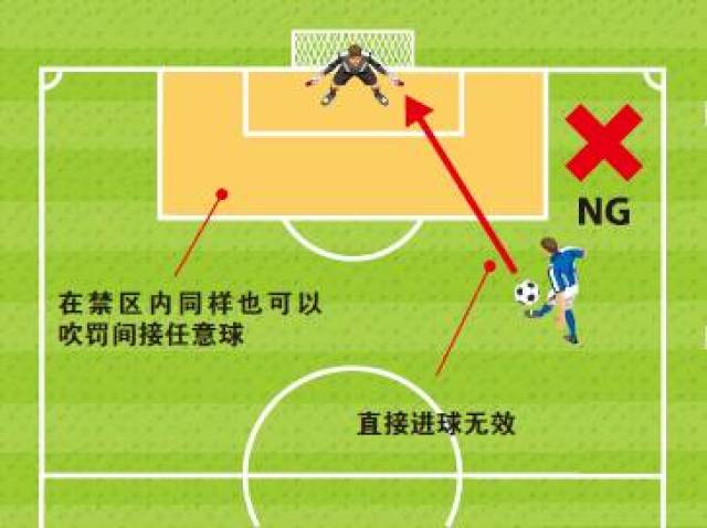 【学踢ball】任意球你真的了解吗?