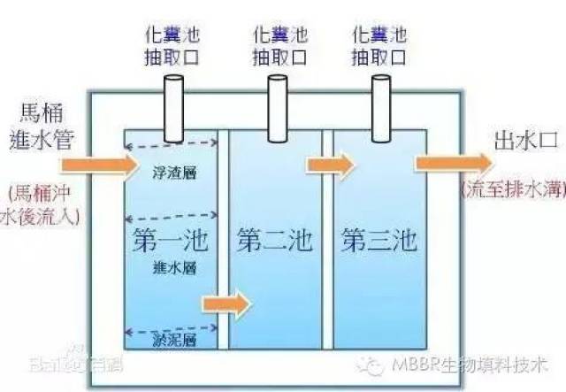 新农村厕所改造结构图 农村旱厕改造效果 农村环保新厕所