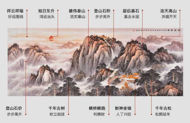 事实上,泰山日出山水画,美得不仅是风景,更是一种美好风水寓意的表达.