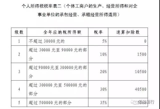 的速算扣除数×税法修改前实际经营月份数÷本年实际经营总月份数